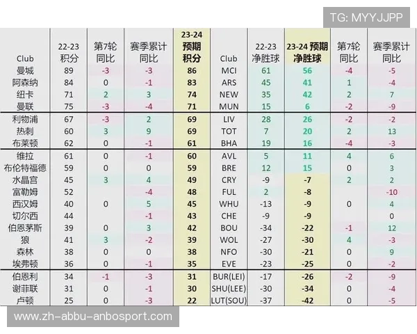 2017英超各球队的表现及其赛季总结 2017英超各球队的表现及其赛季总结