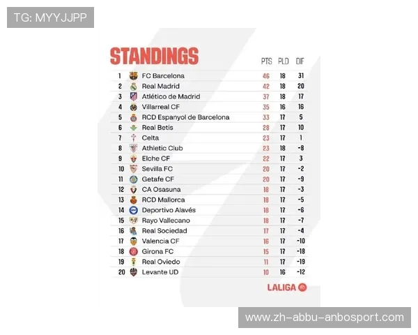 西甲级联赛球队名单最新更新