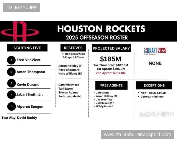 火箭队薪资结构解析及球队薪资帽管理策略 火箭队薪资结构解析及球队薪资帽管理策略